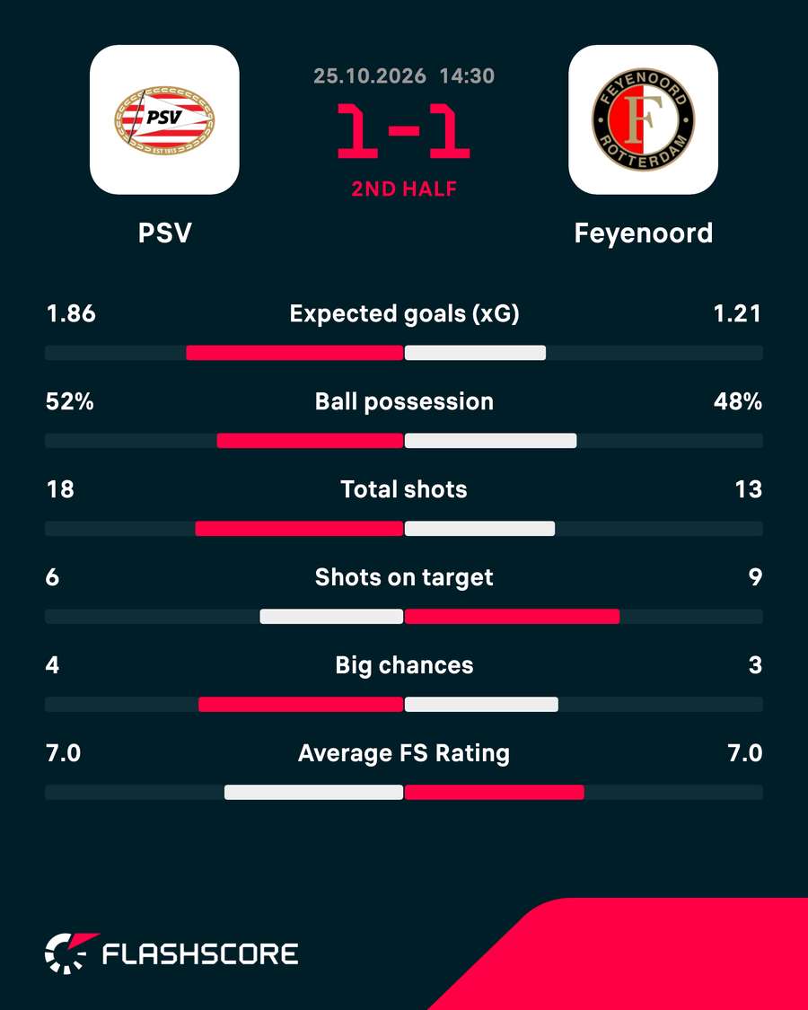 Key match stats Key match stats