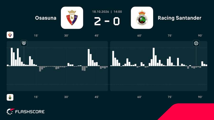Match momentum Match momentum
