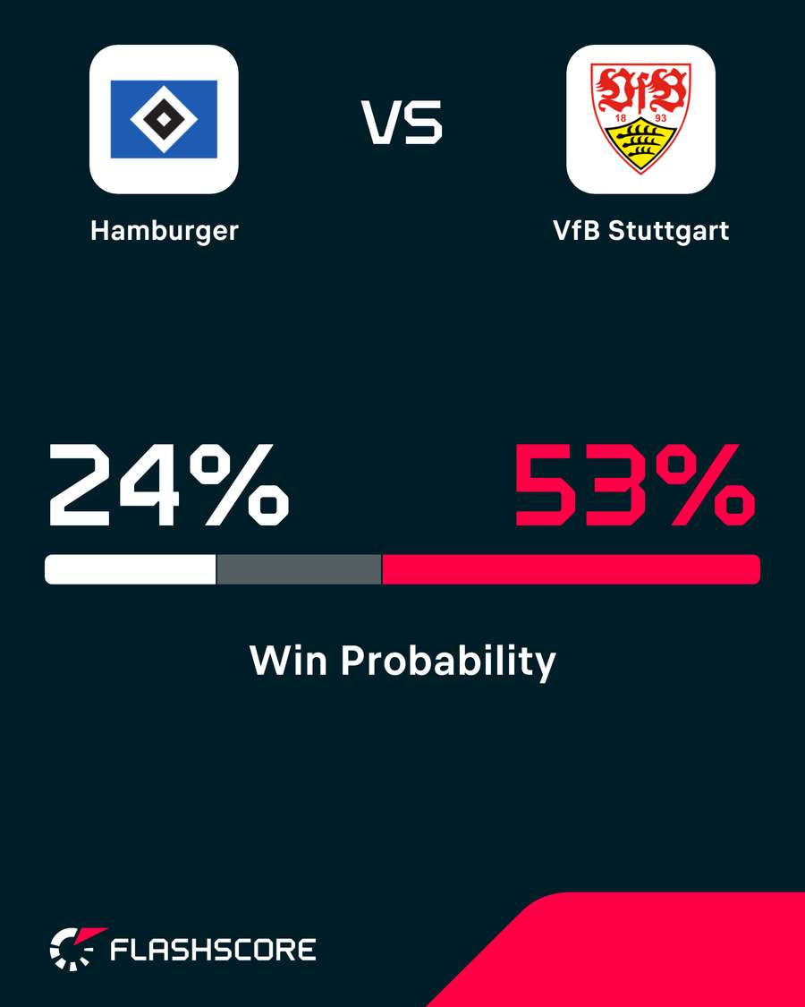 Win probabilities Win probabilities