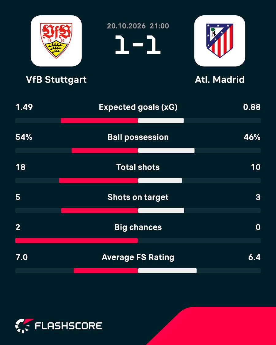 Key match stats Key match stats