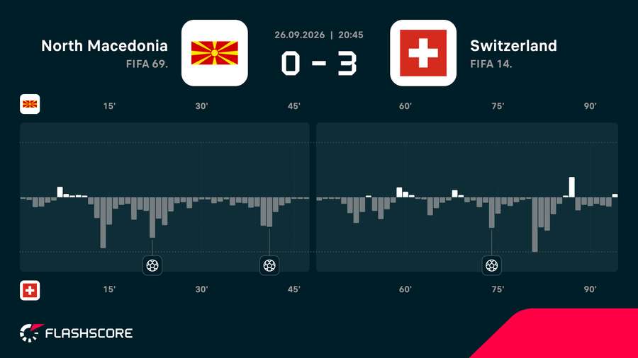 Match momentum