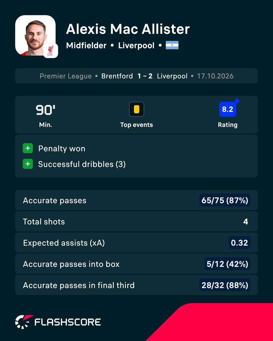 POTM POTM