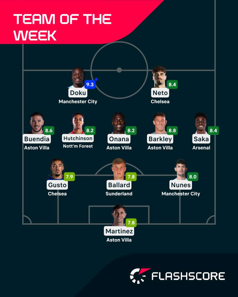 Premier League Team of the Week