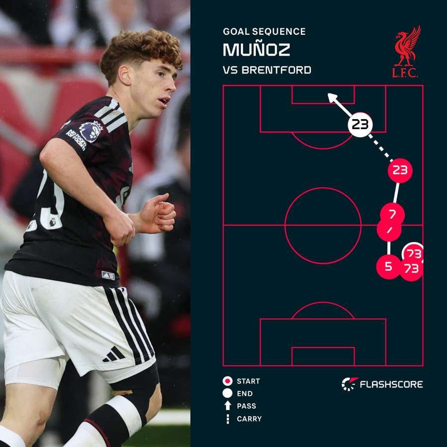 Munoz goal Munoz goal