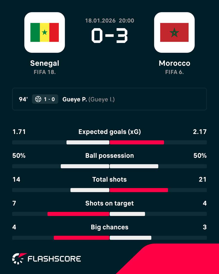 Match stats