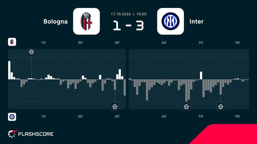 Match momentum Match momentum