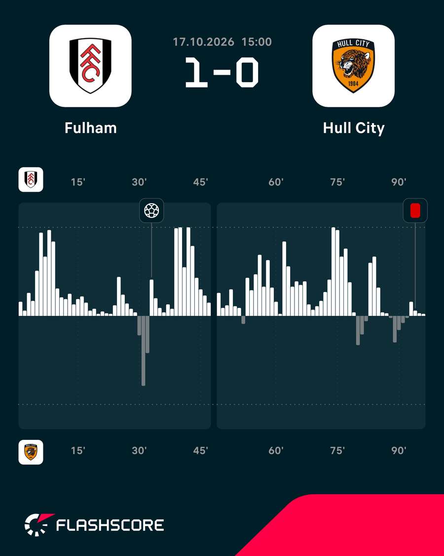 Match momentum Match momentum
