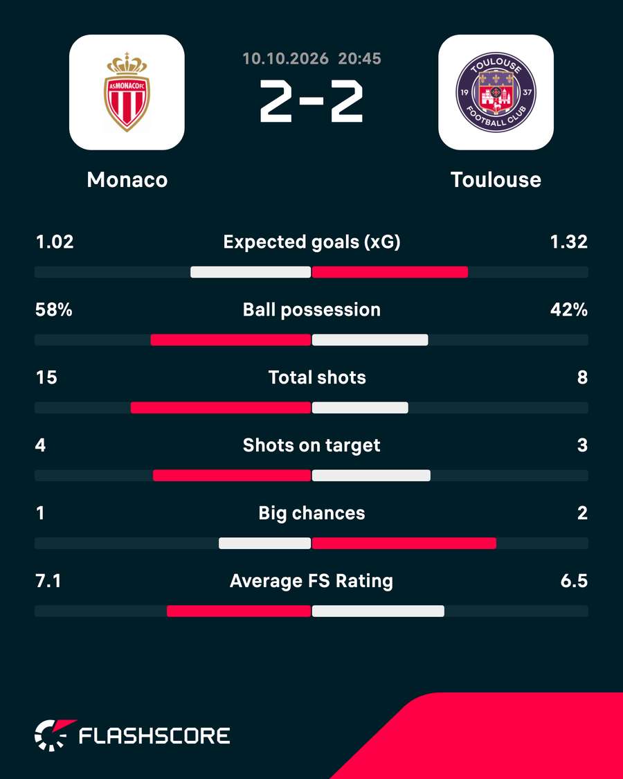 Key match stats Key match stats