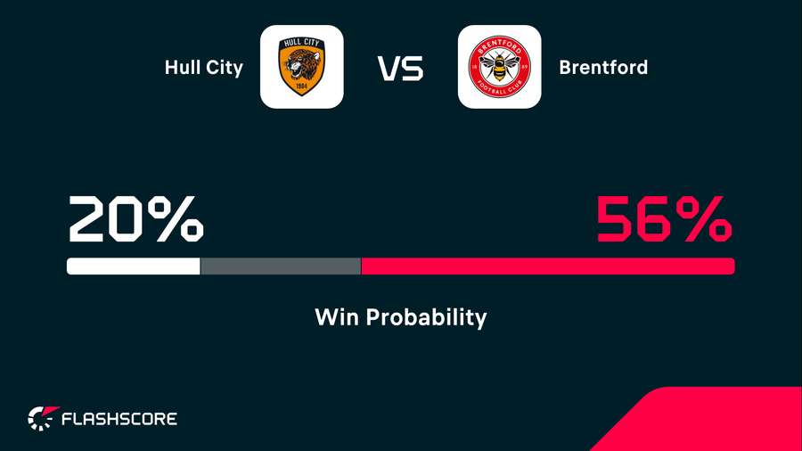Win probability Win probability