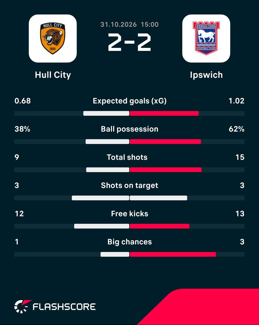 Match stats Match stats