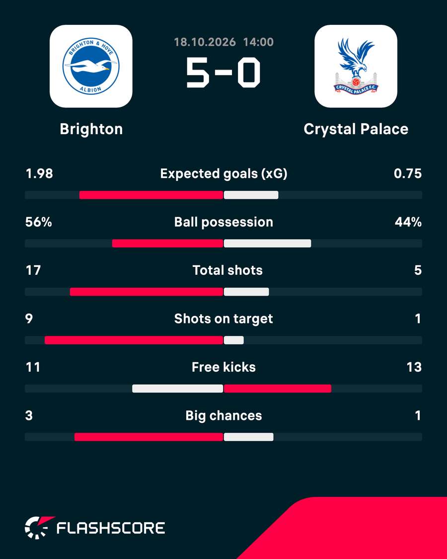Match stats Match stats