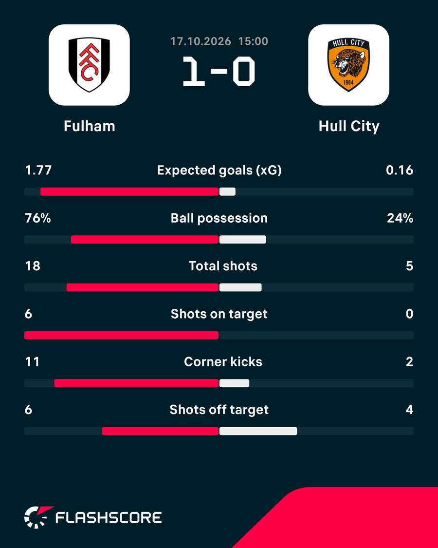 Key stats Key stats