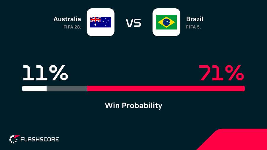 Win Probabilty Win Probabilty
