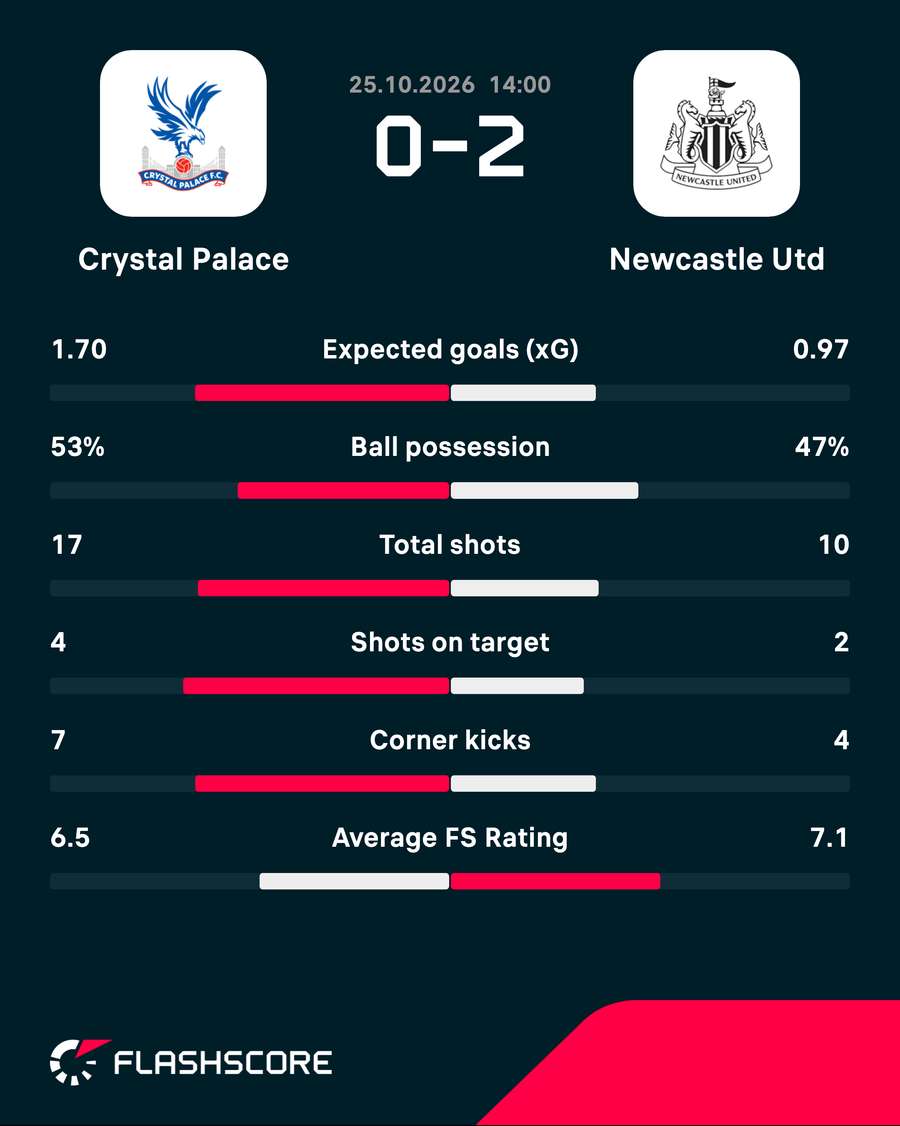 Match stats Match stats