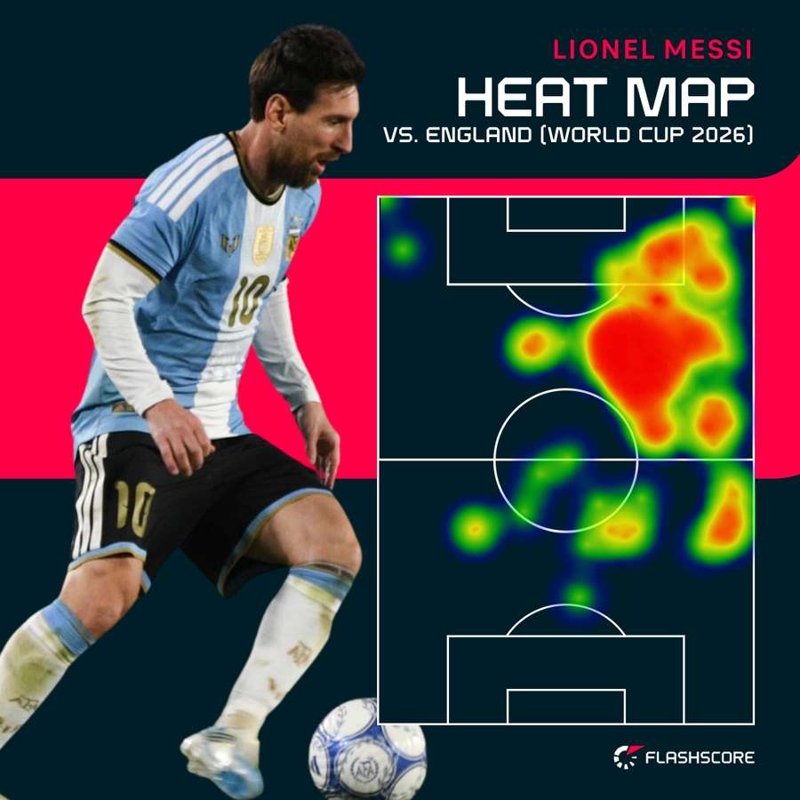 Lionel Messi's heat map vs England