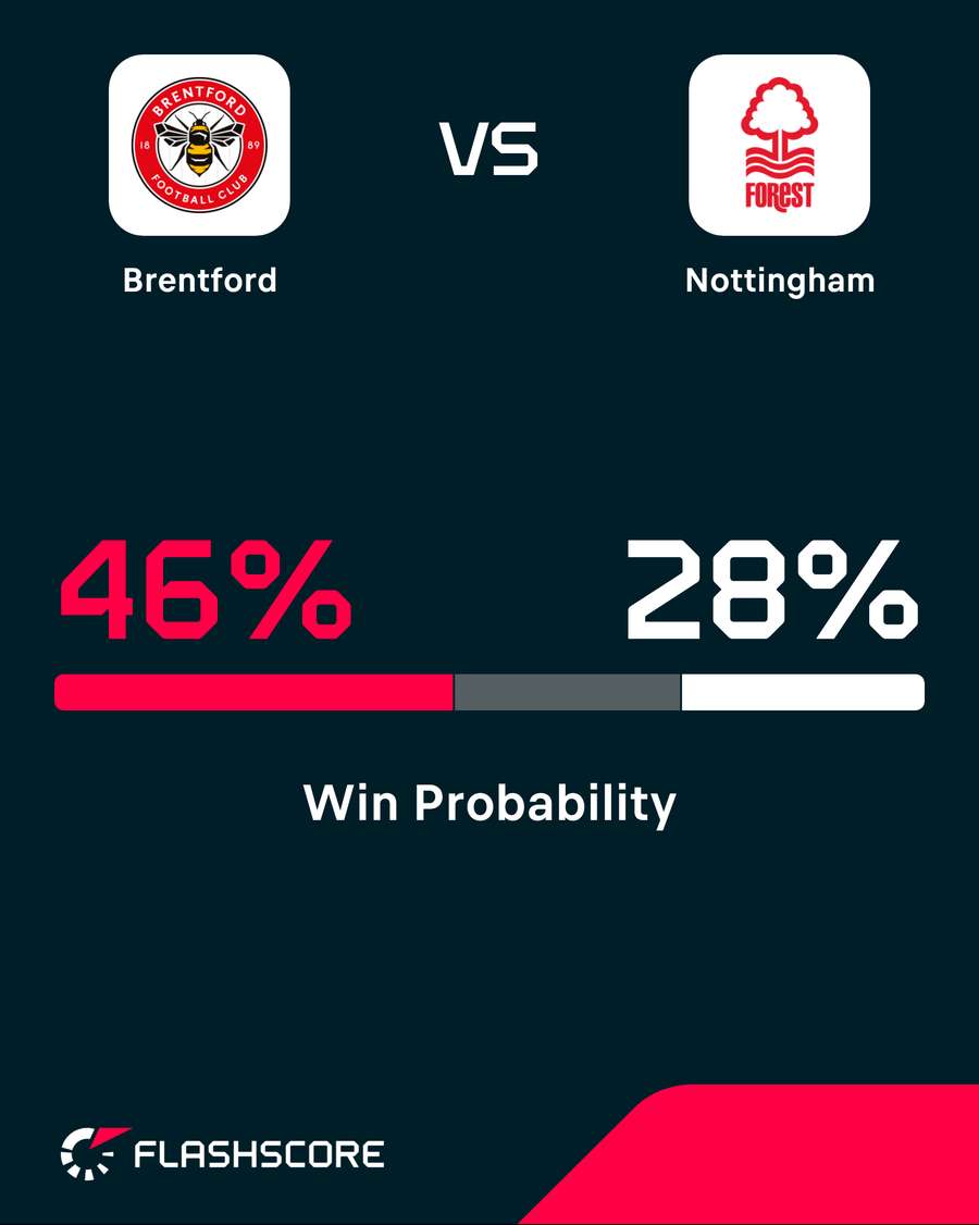 Win probability