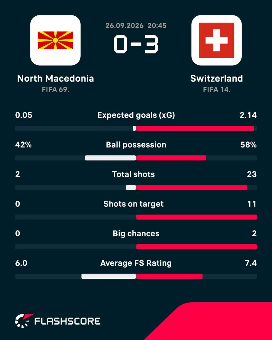 Key match stats
