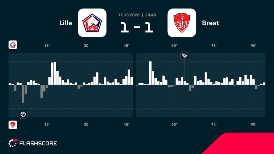Match momentum Match momentum